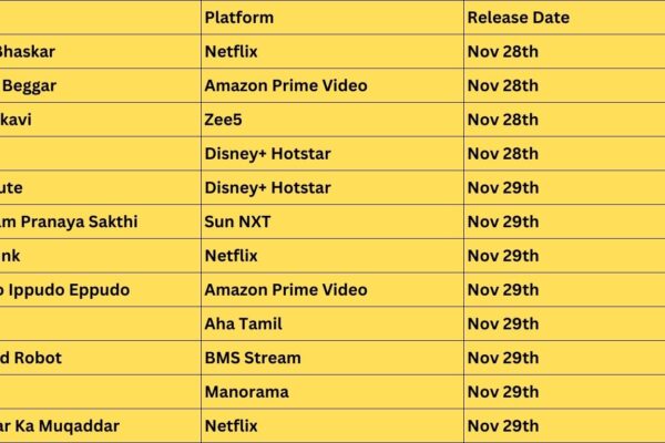 Top Movies to Watch on OTT Platforms This Week (Nov 28–Nov 29)