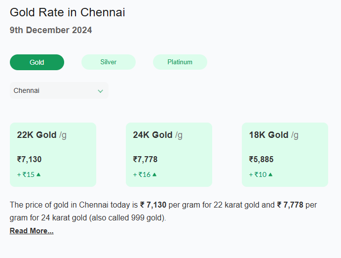 Gold Rate in Chennai Today: ₹7,130 for 22K and ₹7,778 for 24K Gold