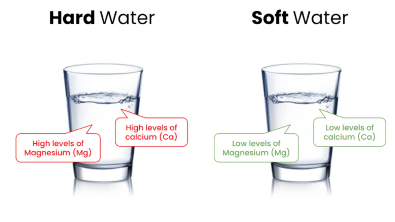 what is the lowest detectable level of magnesium in water?